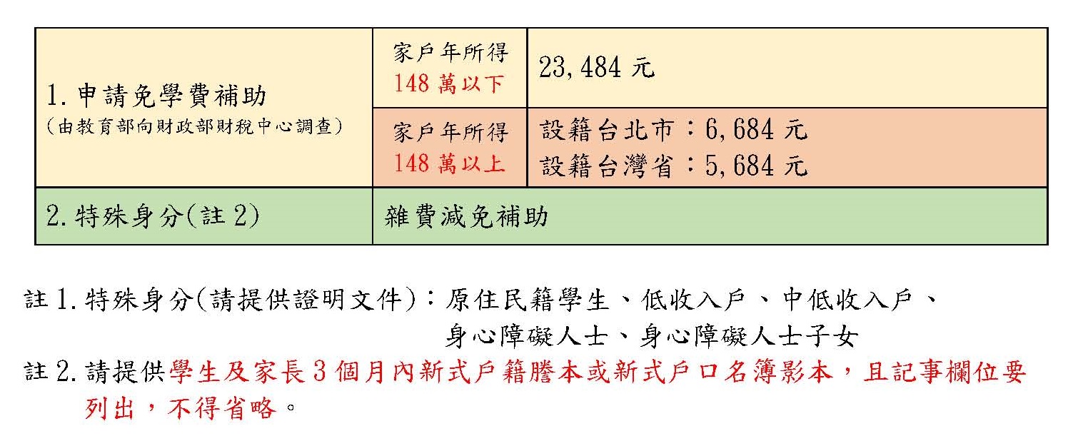 聖心女中 高一招生